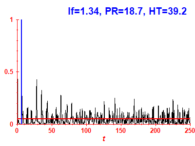 Survival probability